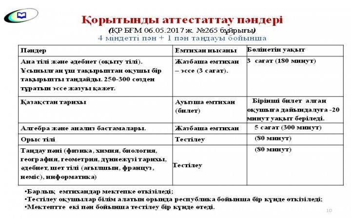 ҰБТ туралы