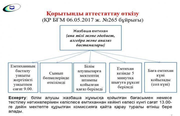 ҰБТ туралы