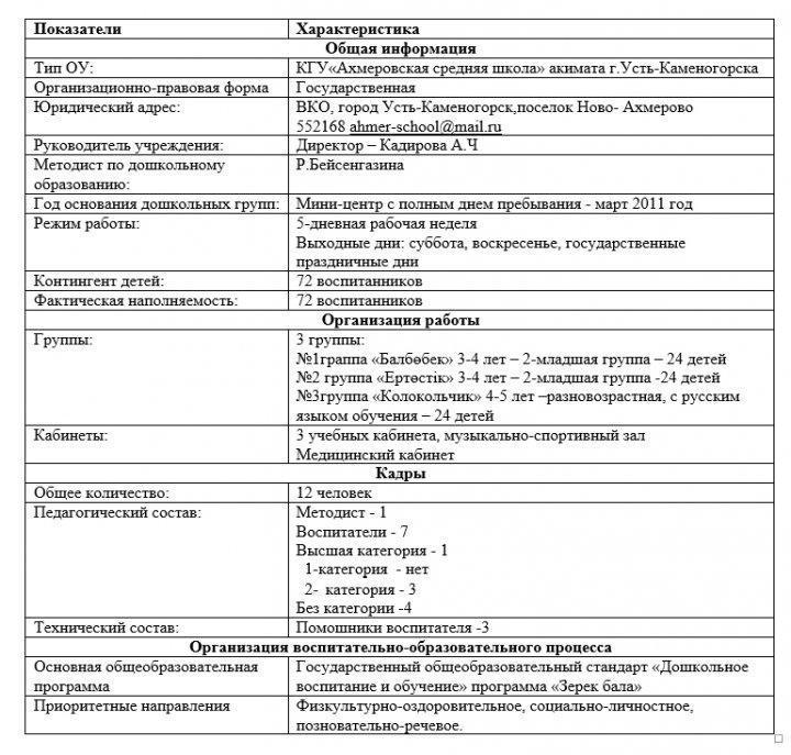 Өскемен қаласы әкімдігінің «Ахмер орта мектебі» коммуналдық мемлекеттік мекемесі  шағын орталығының төлқұжаты