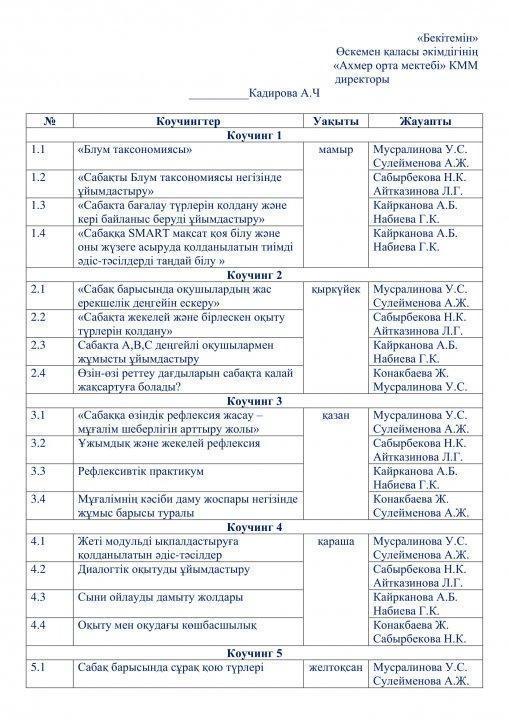 КОУЧИНГ ЖОСПАРЫ
