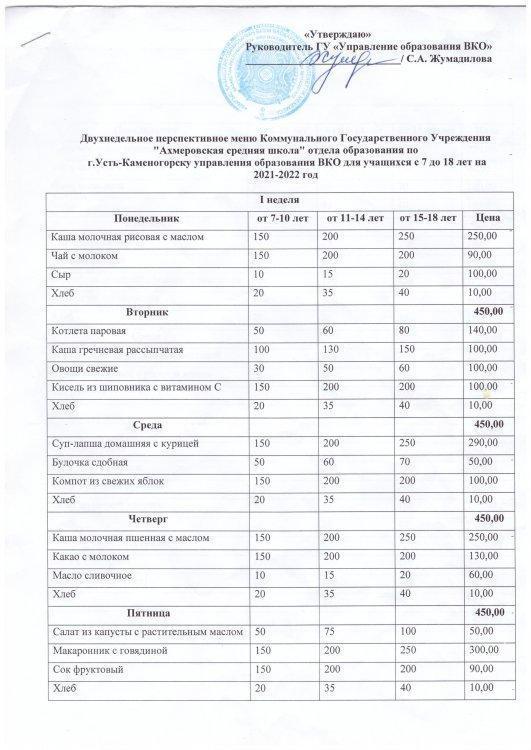 Ыстық тамақтың ұйымдастырылуы