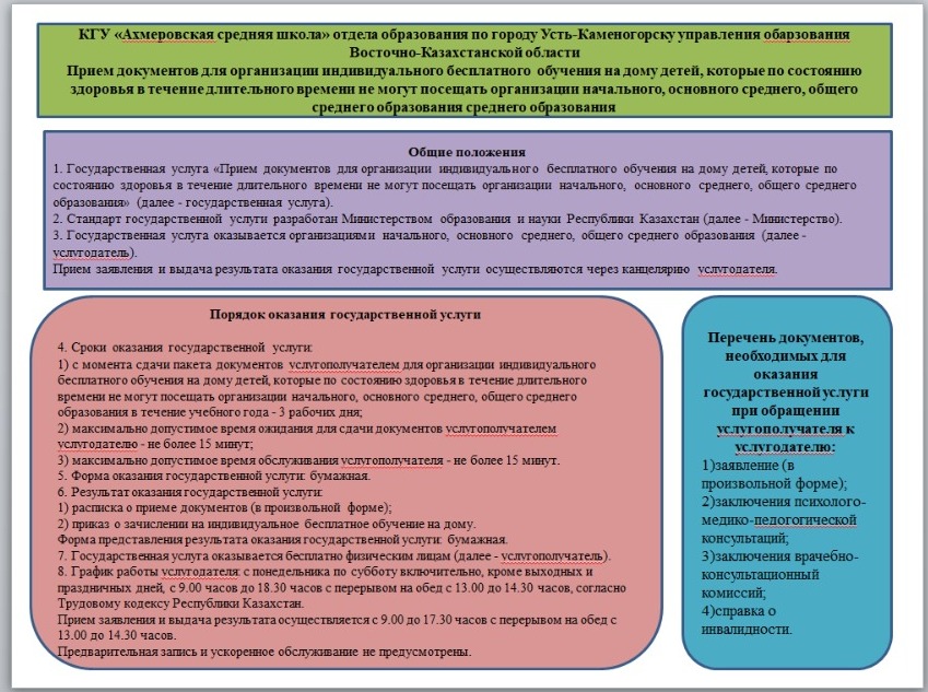 Прием документов для организации индивидуального бесплатного  обучения на дому детей, которые по состоянию здоровья в течение длительного времени не м